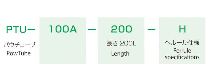 型式例：PTU-100A-200-H
