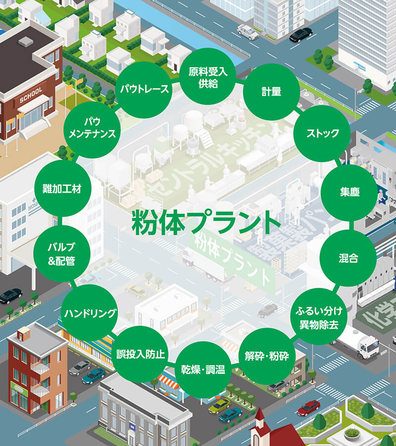 街とくらしの快適性のために