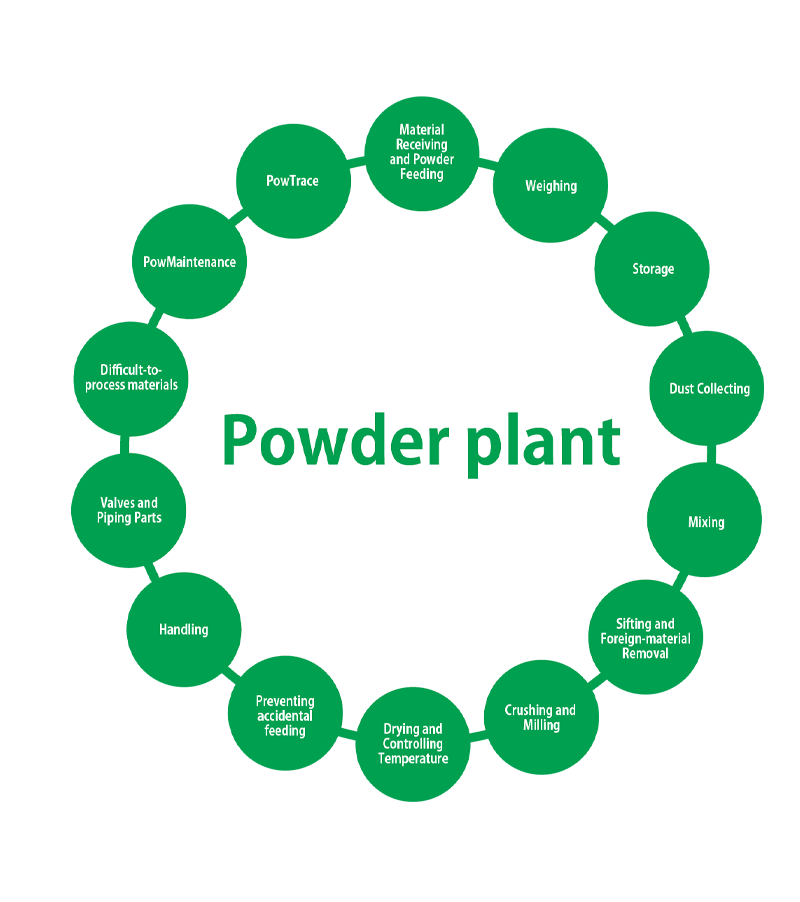 For the comfort of the city and daily life