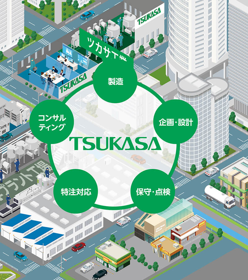 街とくらしの快適性のために