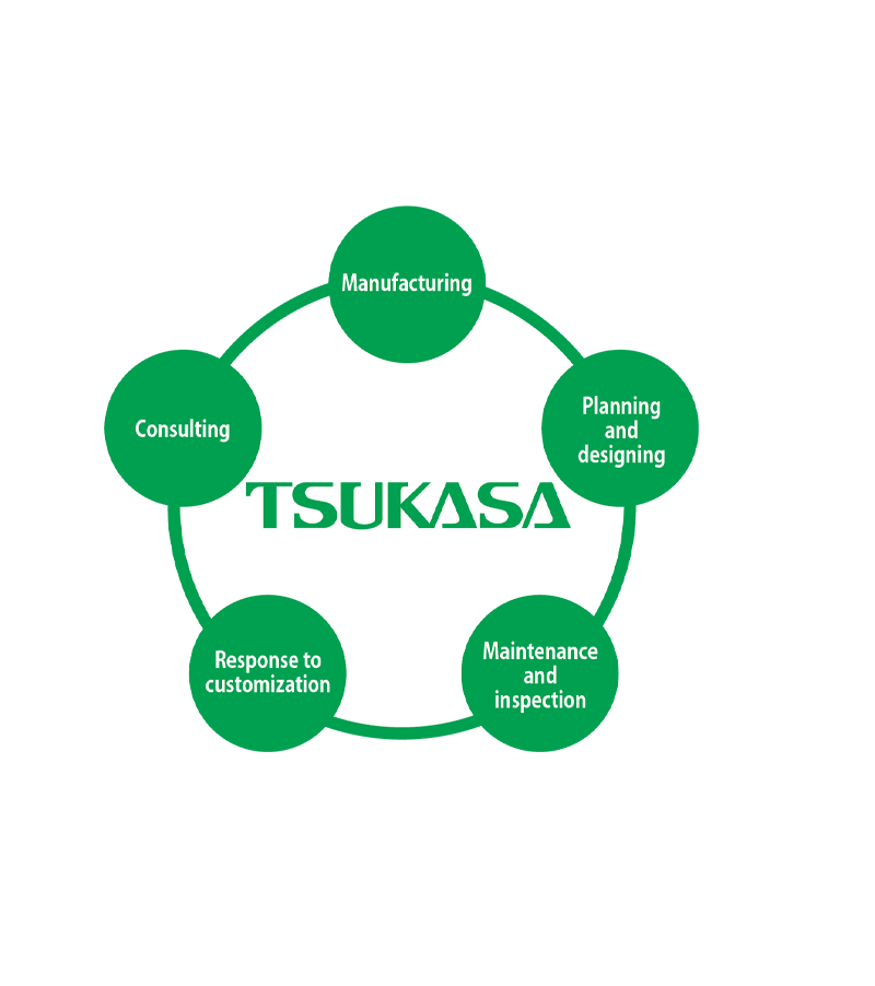 For the comfort of the city and daily life