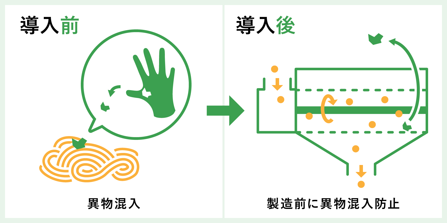 製造工程の変更なしで異物混入防止