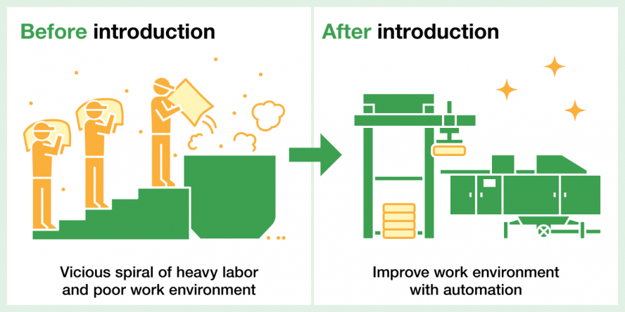 Labor-saving and streamlining with our hygienic automatic bag-opening system