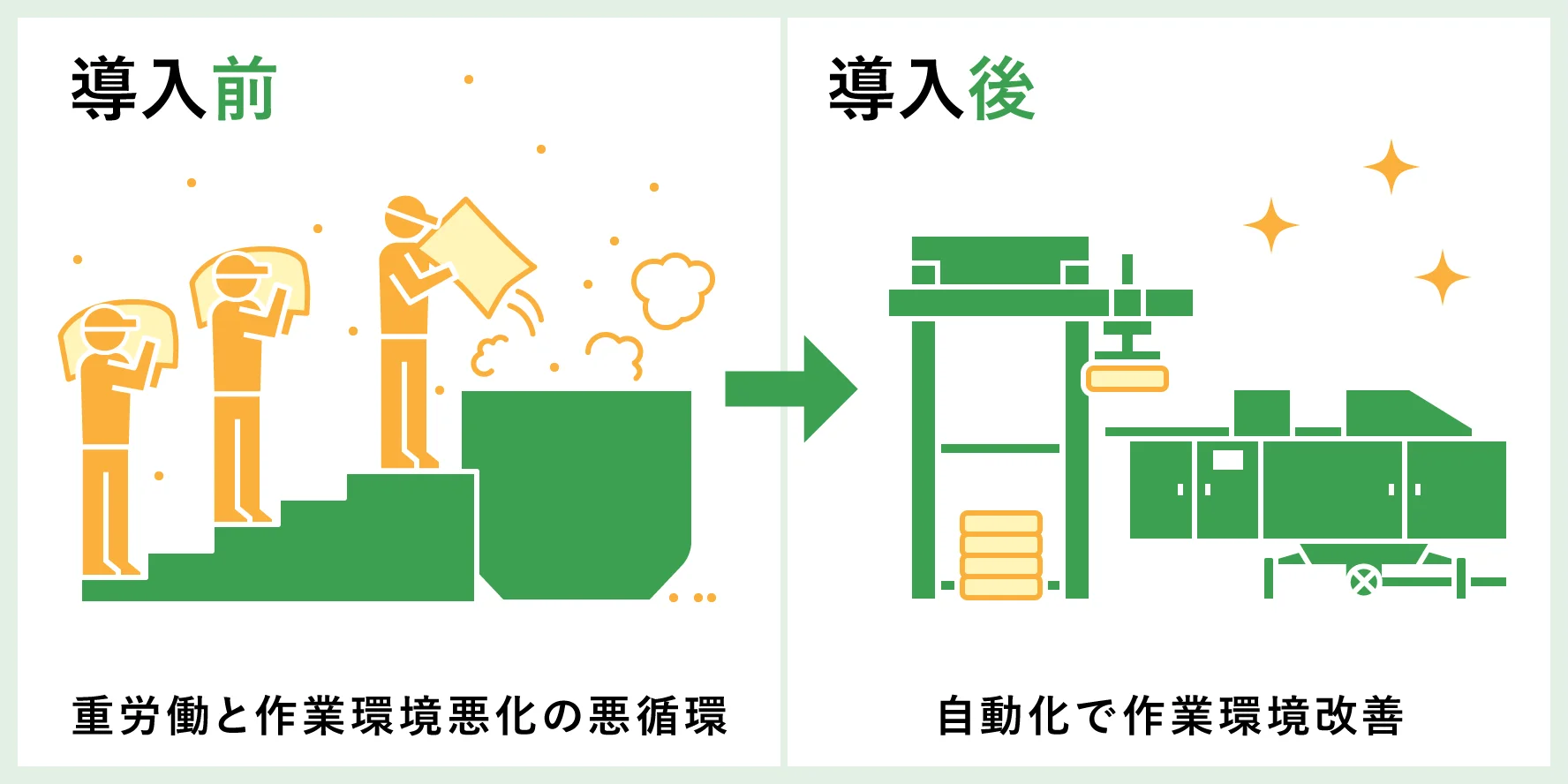 衛生的な自動開袋システムで省力化・合理化