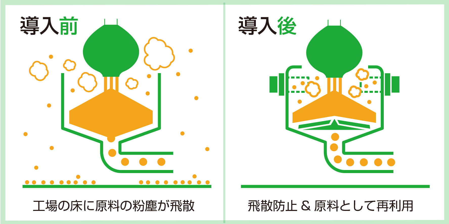開封と集塵を一体化して炭酸カルシウムのロス削減