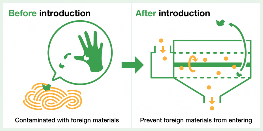 Prevent foreign materials from entering without changing manufacturing processes