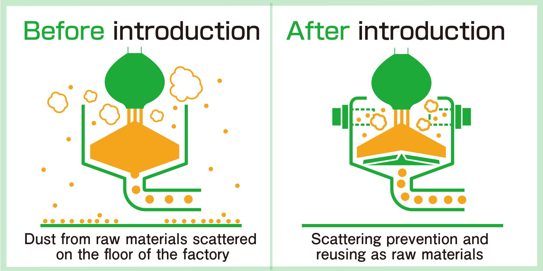 Integrated Opening and Dust Collection to Reduce Calcium Carbonate Loss