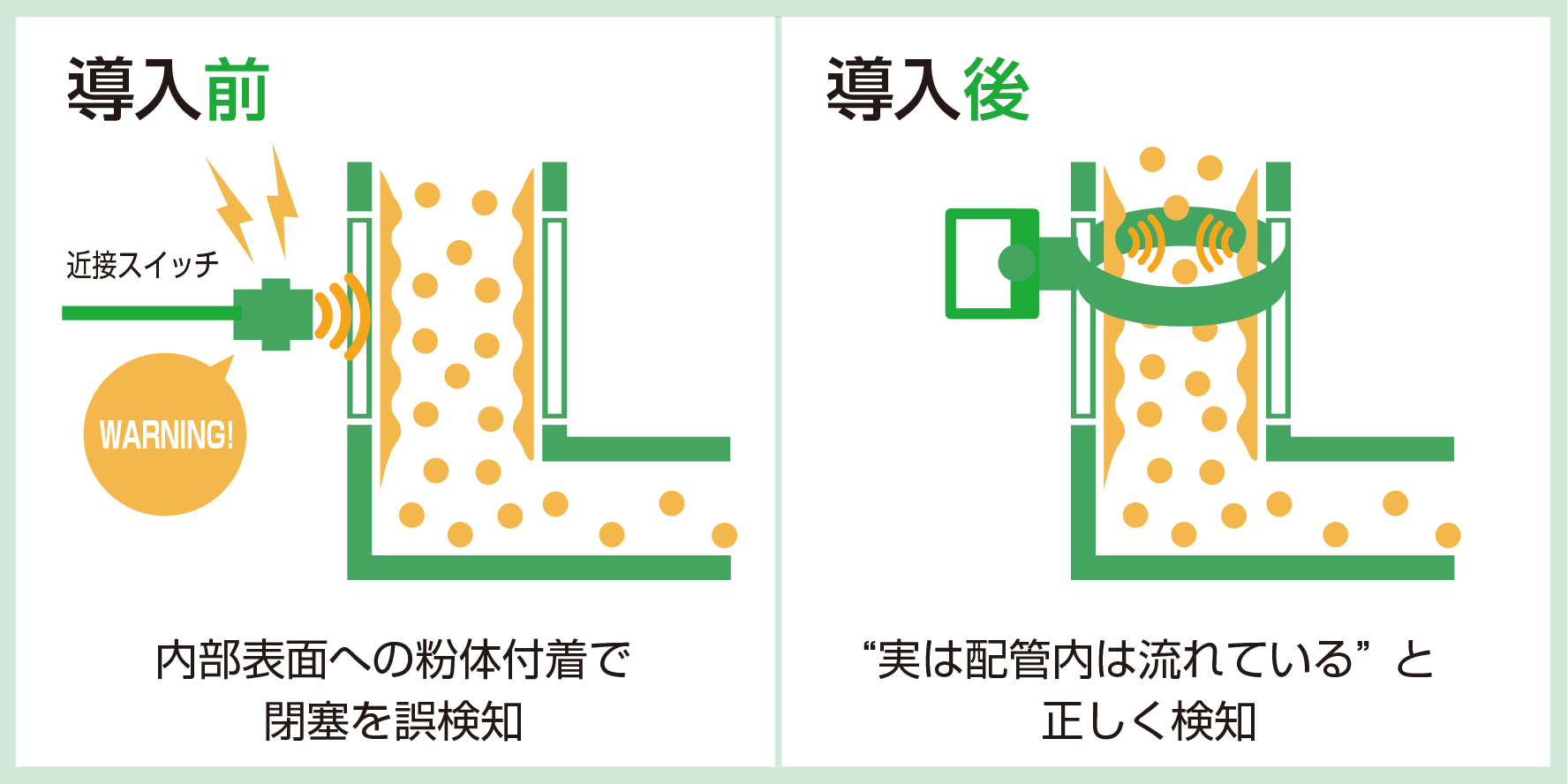 配管内での小麦粉の突き上げ誤検知を解消