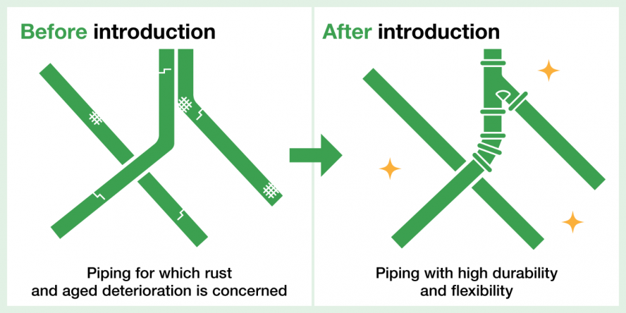 Shorten workhours with easy assembly of piping