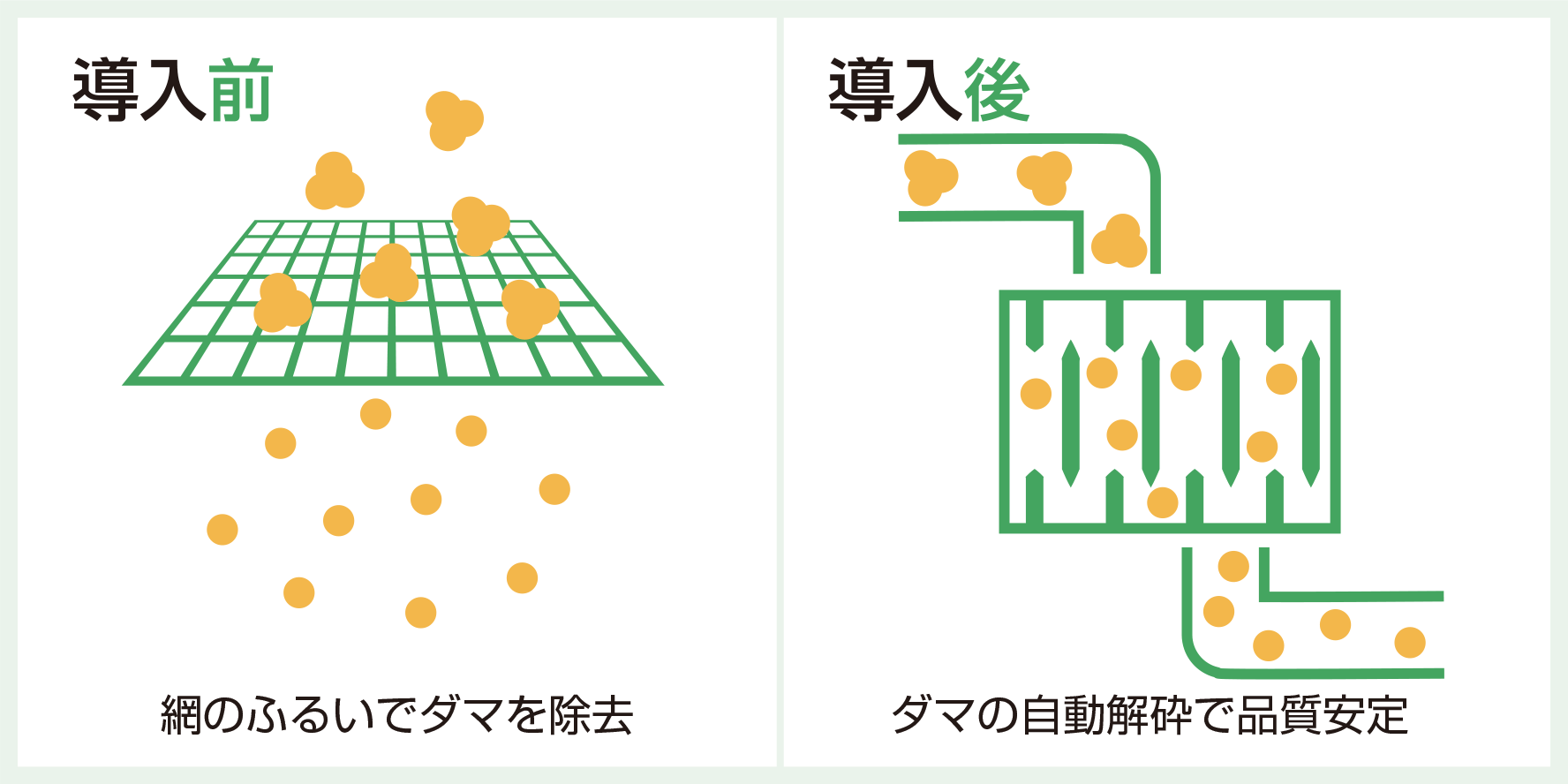 お菓子材料のダマを解砕して品質を安定化