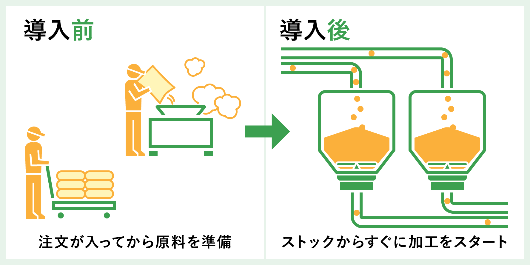原料のストックにより素早い加工を実現