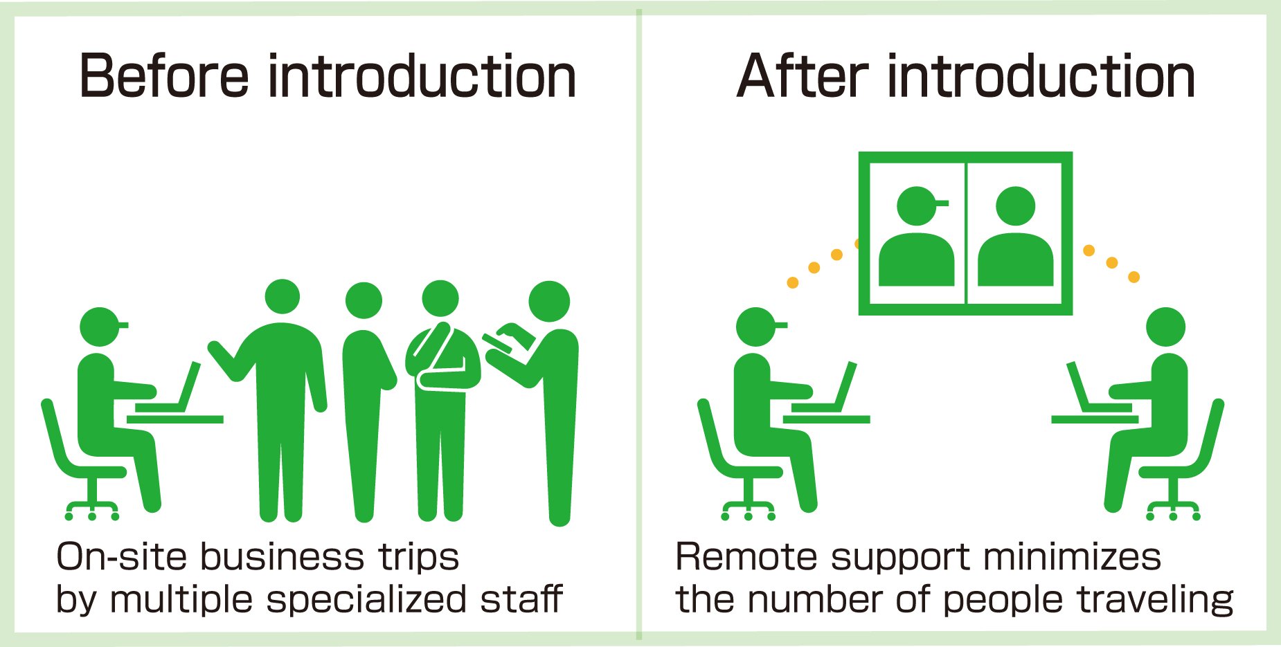 Updating Plant Facility Programs with Remote Tools