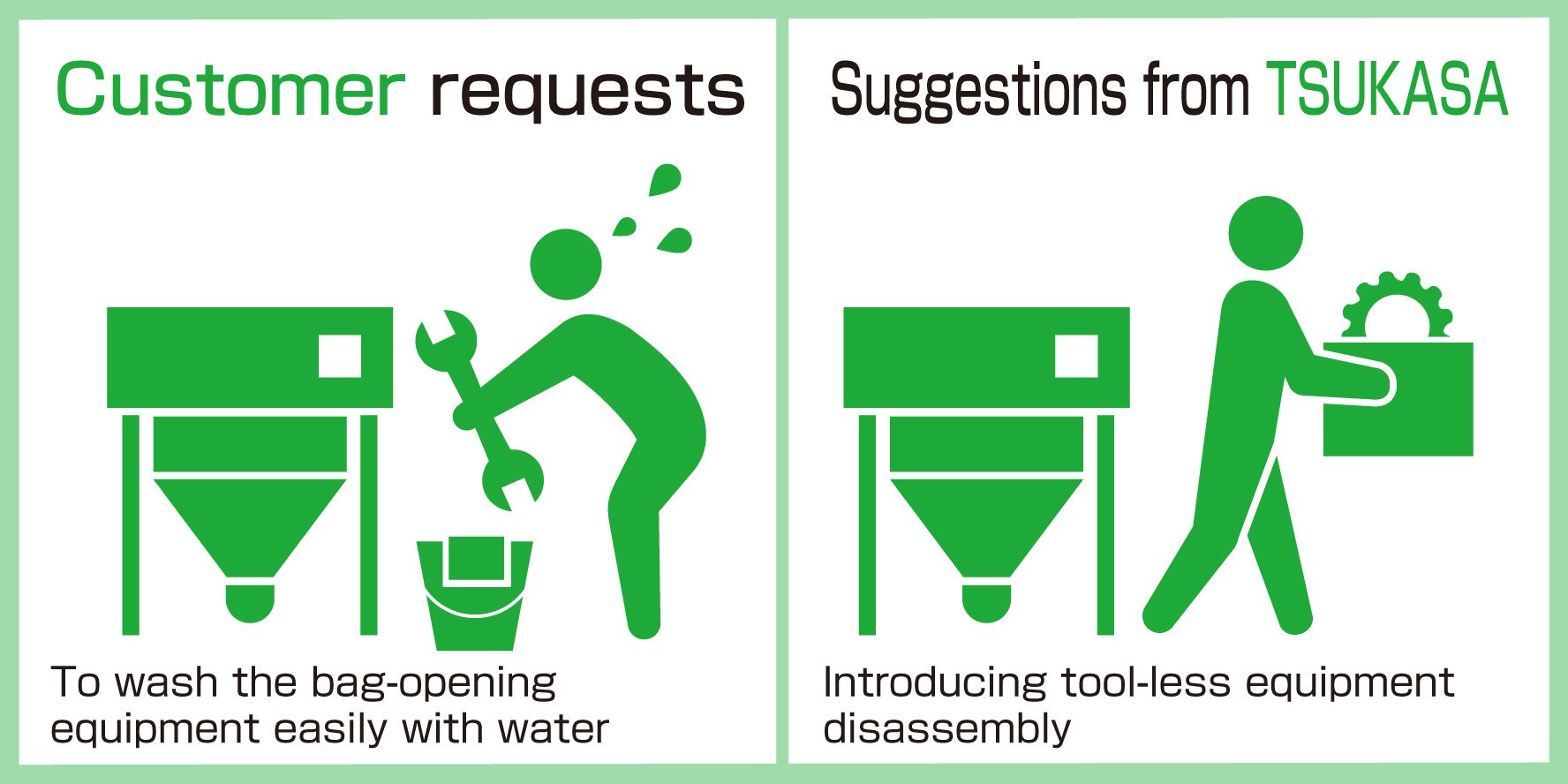 Promotion of tool-less disassembly and water-washing of automatic bag-opening equipment