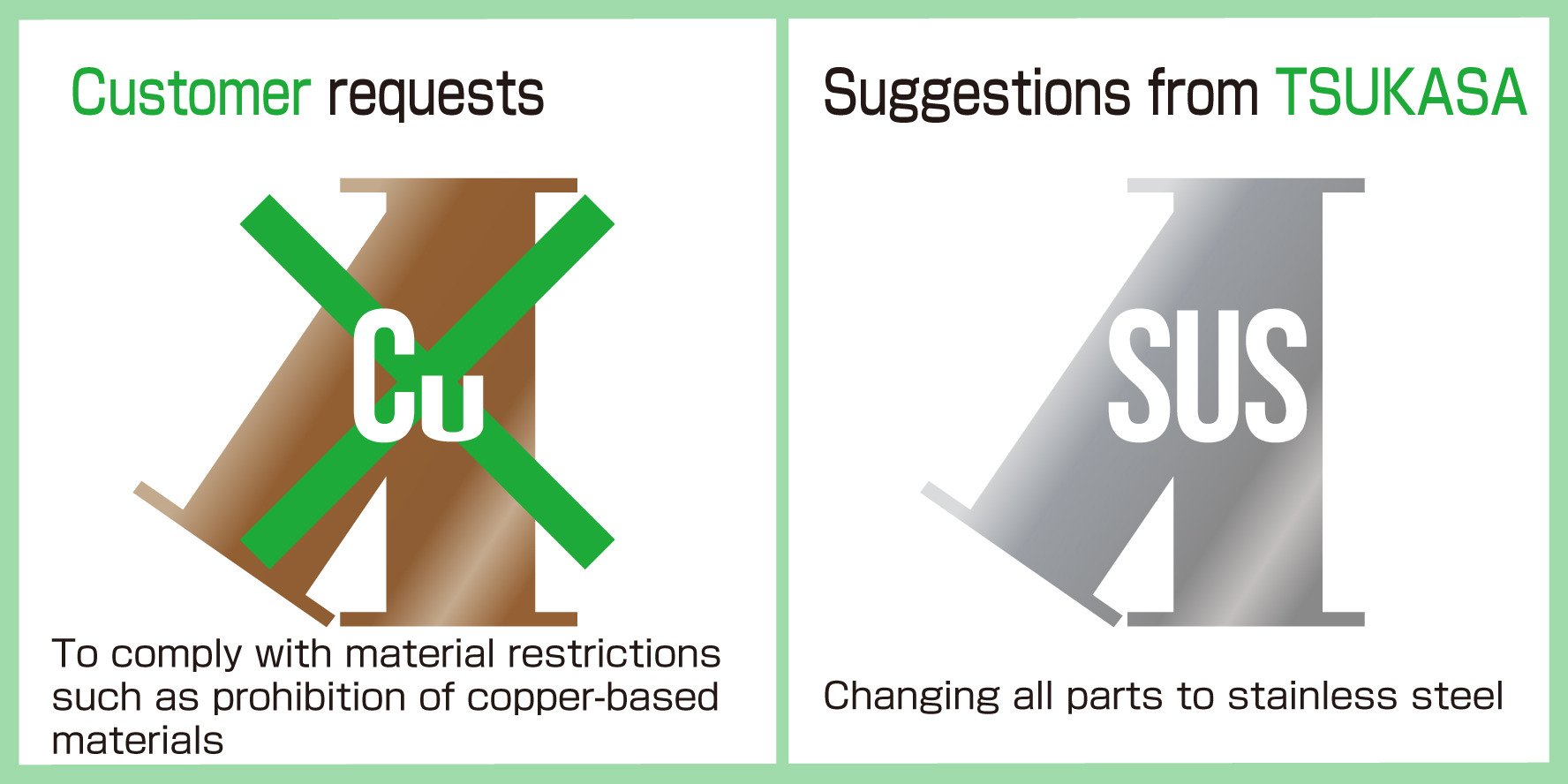 Change in specifications to a switching valve that can be used in the secondary battery manufacturing equipment