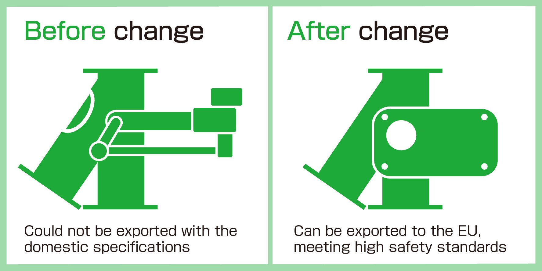 Change in specifications of switching valve to conform with CE (EU standard)
