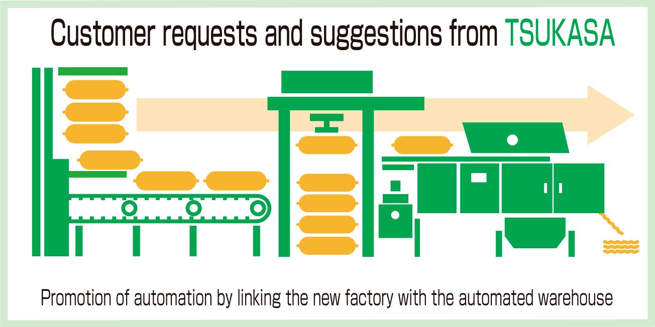 Launch of a new factory utilizing an automated warehouse system