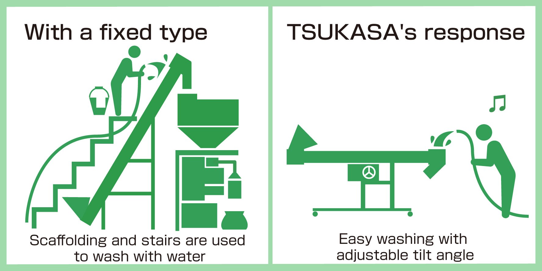 Screw Feeder Tilt Adjustable With Handle