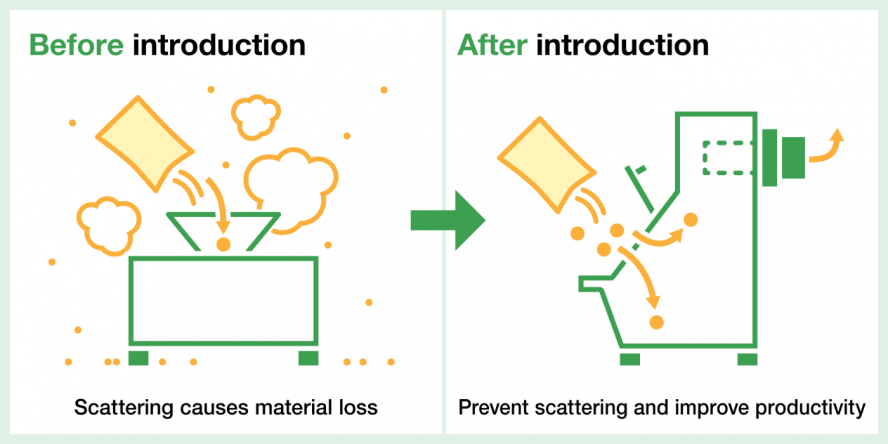 Stop powder from scattering and improve on material losses