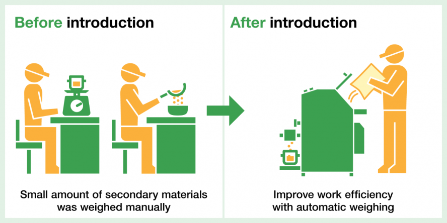 Improve efficiency by automatically weighting small amount of powder materials