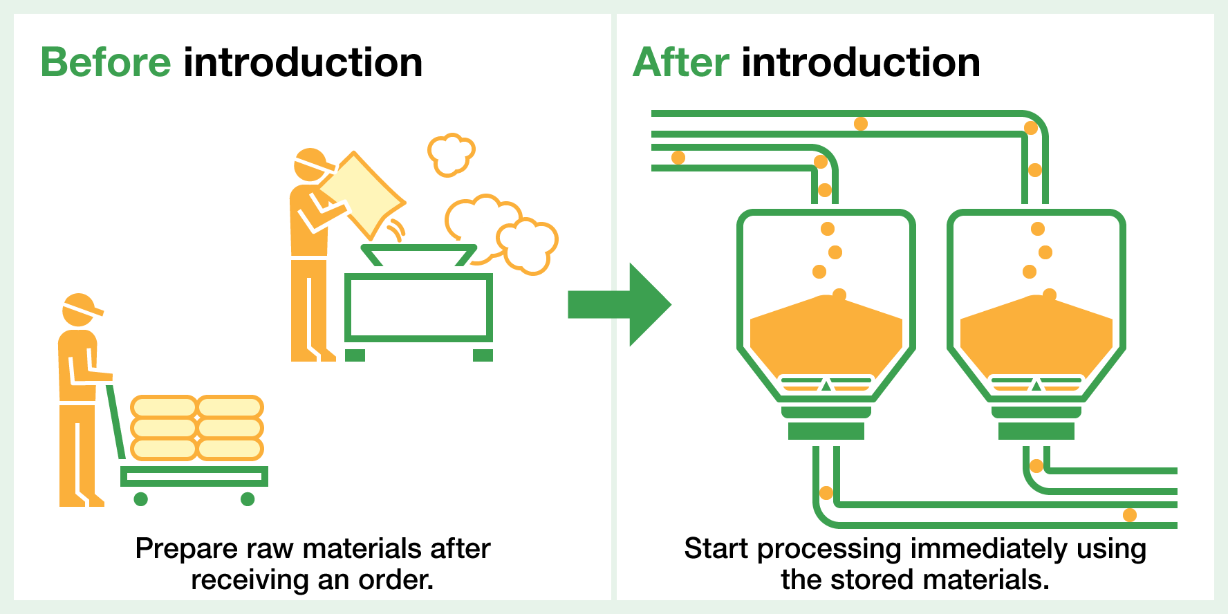 Realize speedy processing by storing raw materials.