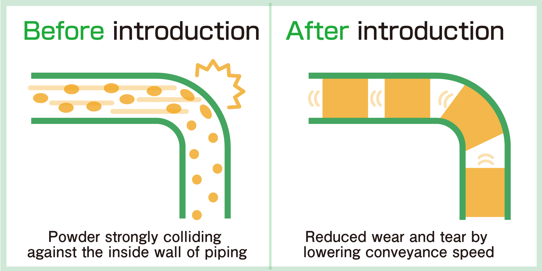 Prevention of Pipe Wear Caused by Resin Powders During Pneumatic Conveyance