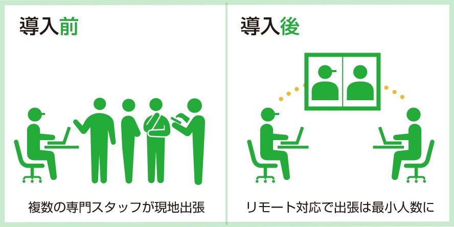 リモートツールで工場設備のプログラムを更新