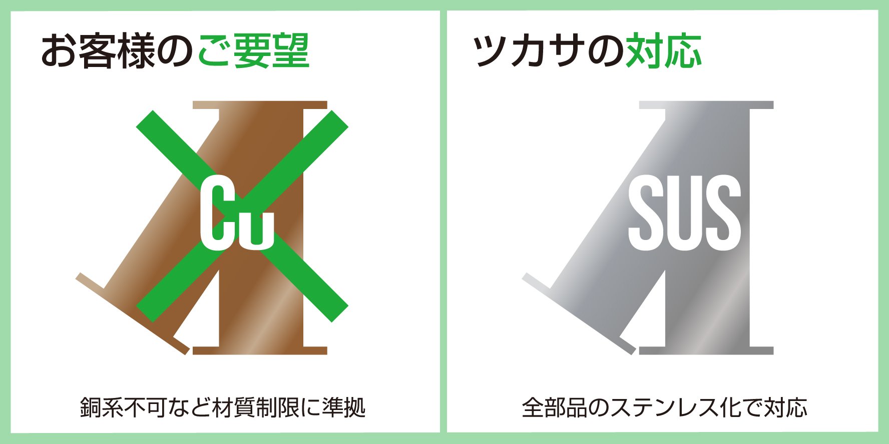 二次電池製造設備に対応した切換弁に仕様変更