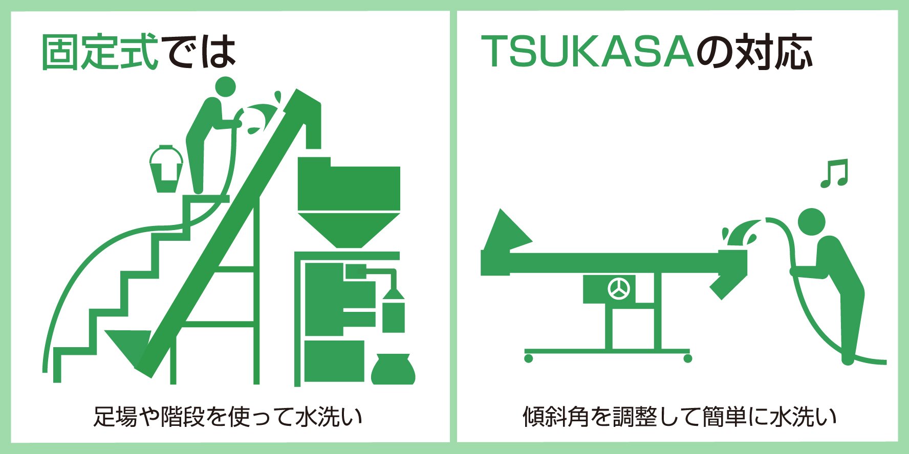 スクリューフィーダーの傾斜をハンドルで調整可能に