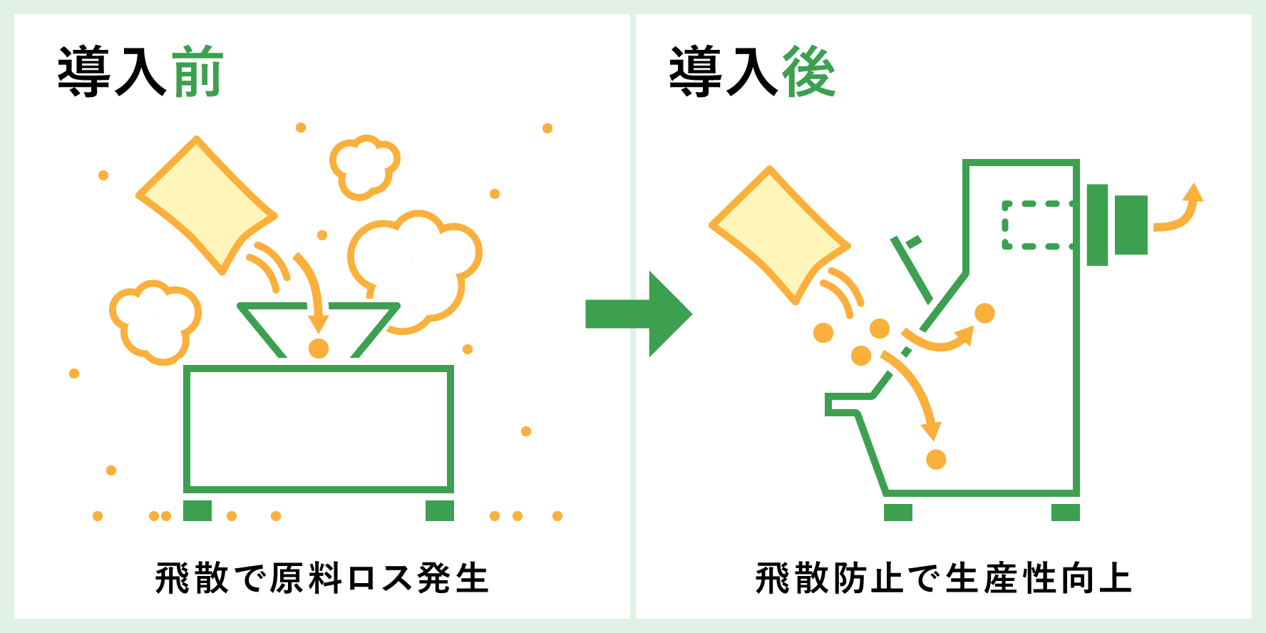 粉体の飛散を食い止めて原料ロスを改善