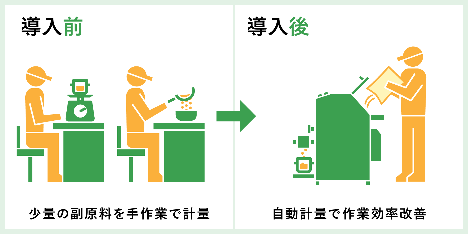 少量の粉体原料を自動計量で効率アップ