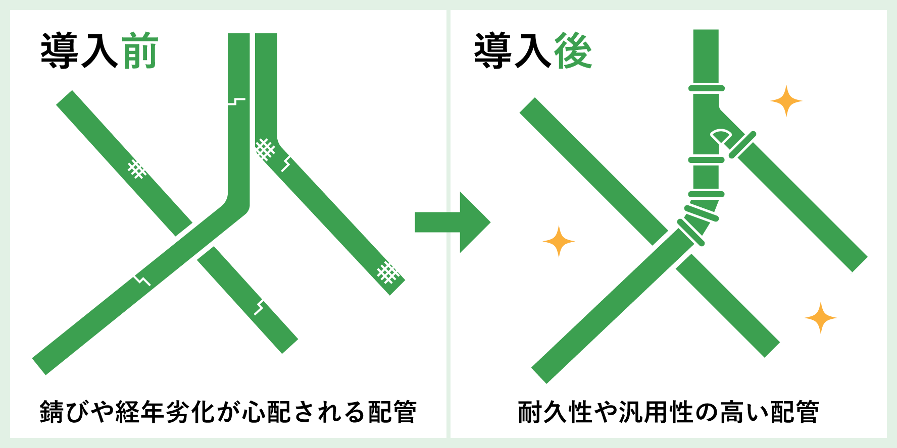 組み立て楽々な配管で工期短縮