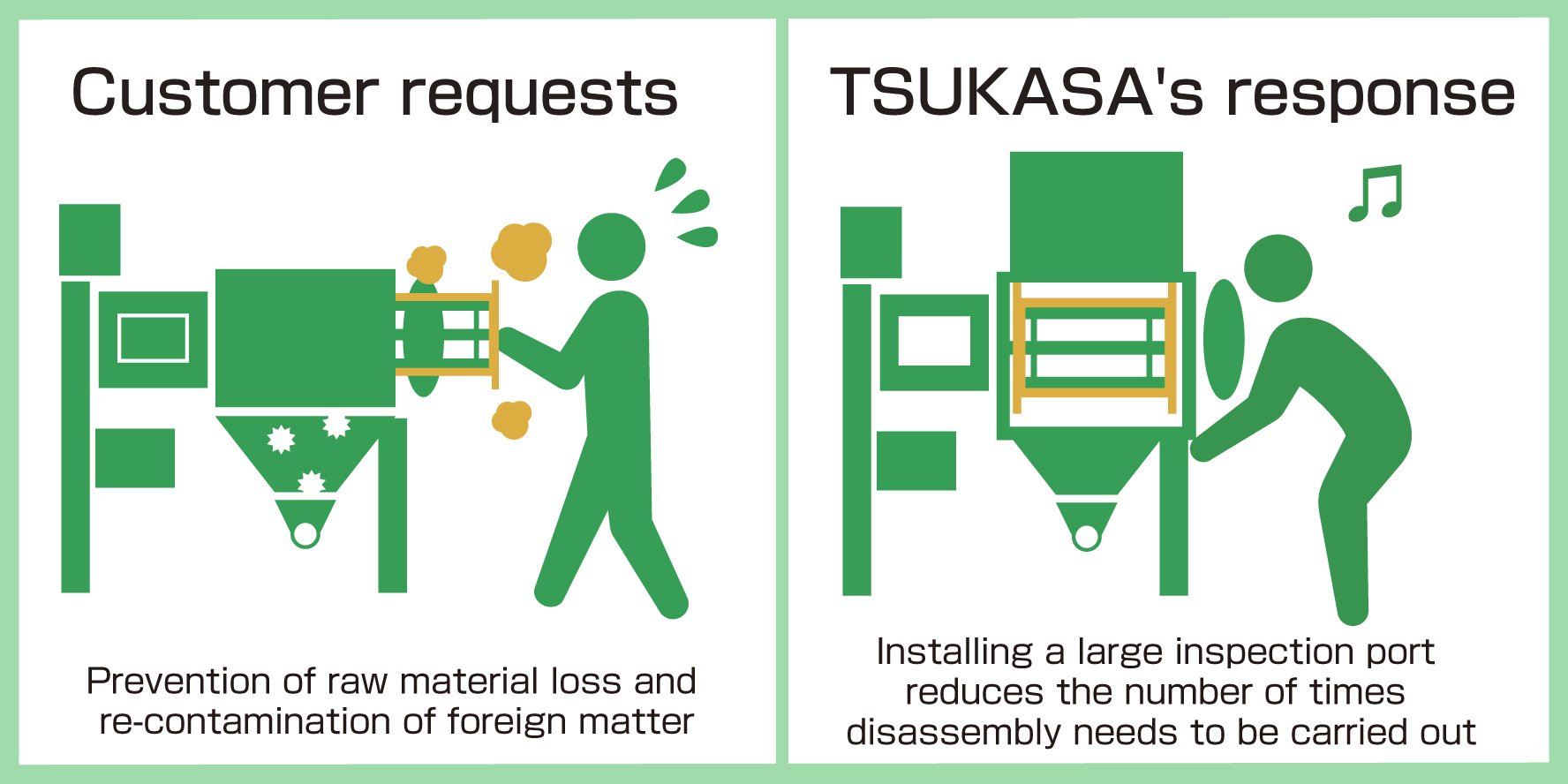 Development of a new specification that enables you to see the inside of the sifter from the side