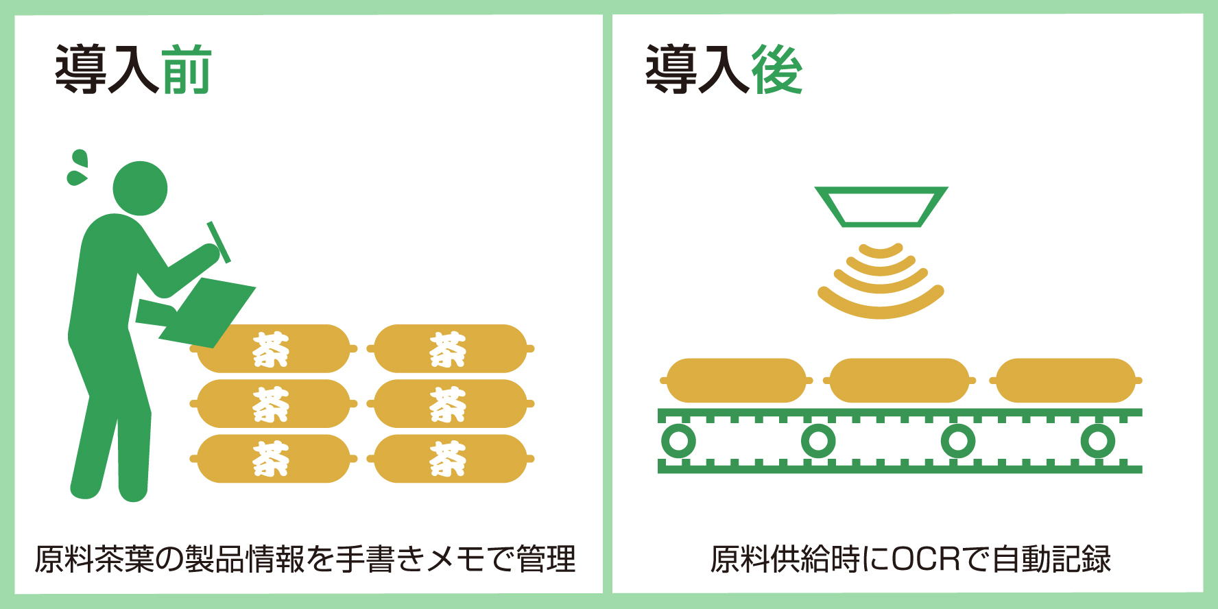 茶系飲料のトレーサビリティをOCRで省人化