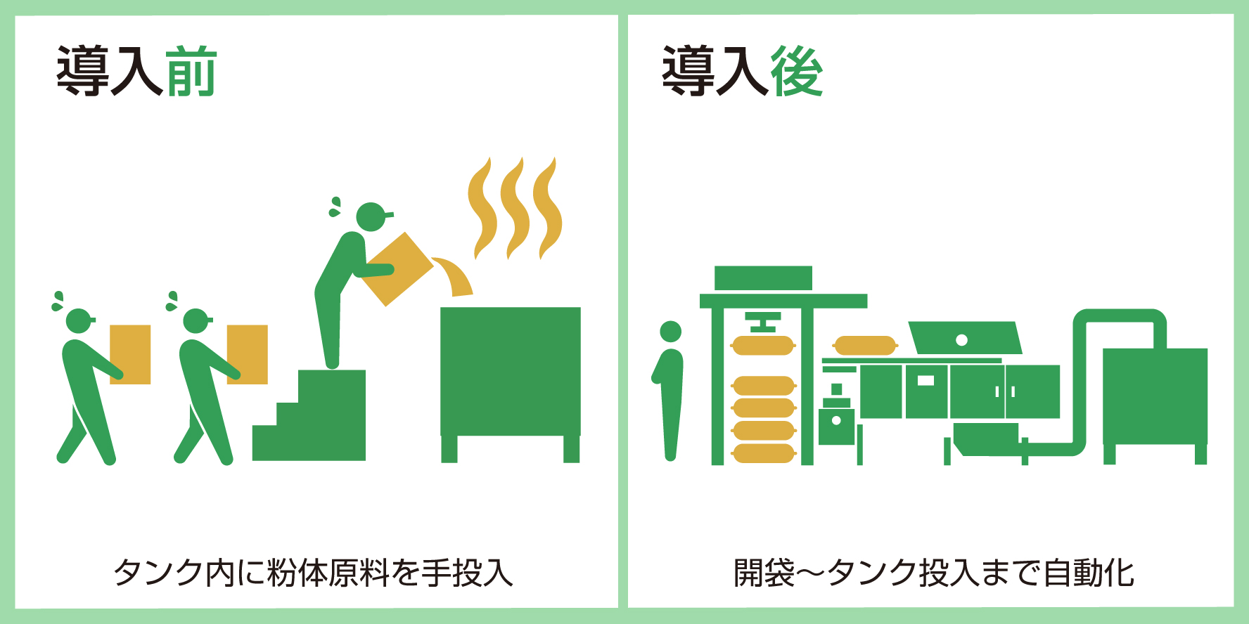 脱脂粉乳など溶解タンクへの粉体投入を自動化