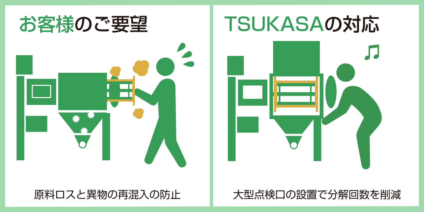 ふるい機内部を側面から点検できる新仕様開発