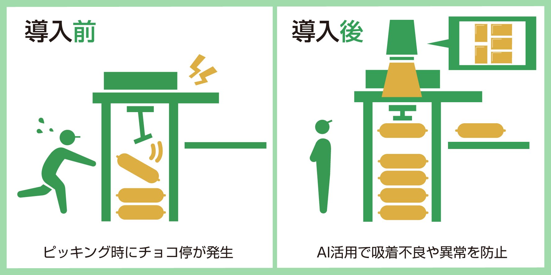 開袋機への袋供給で不良発生率ゼロ化へ