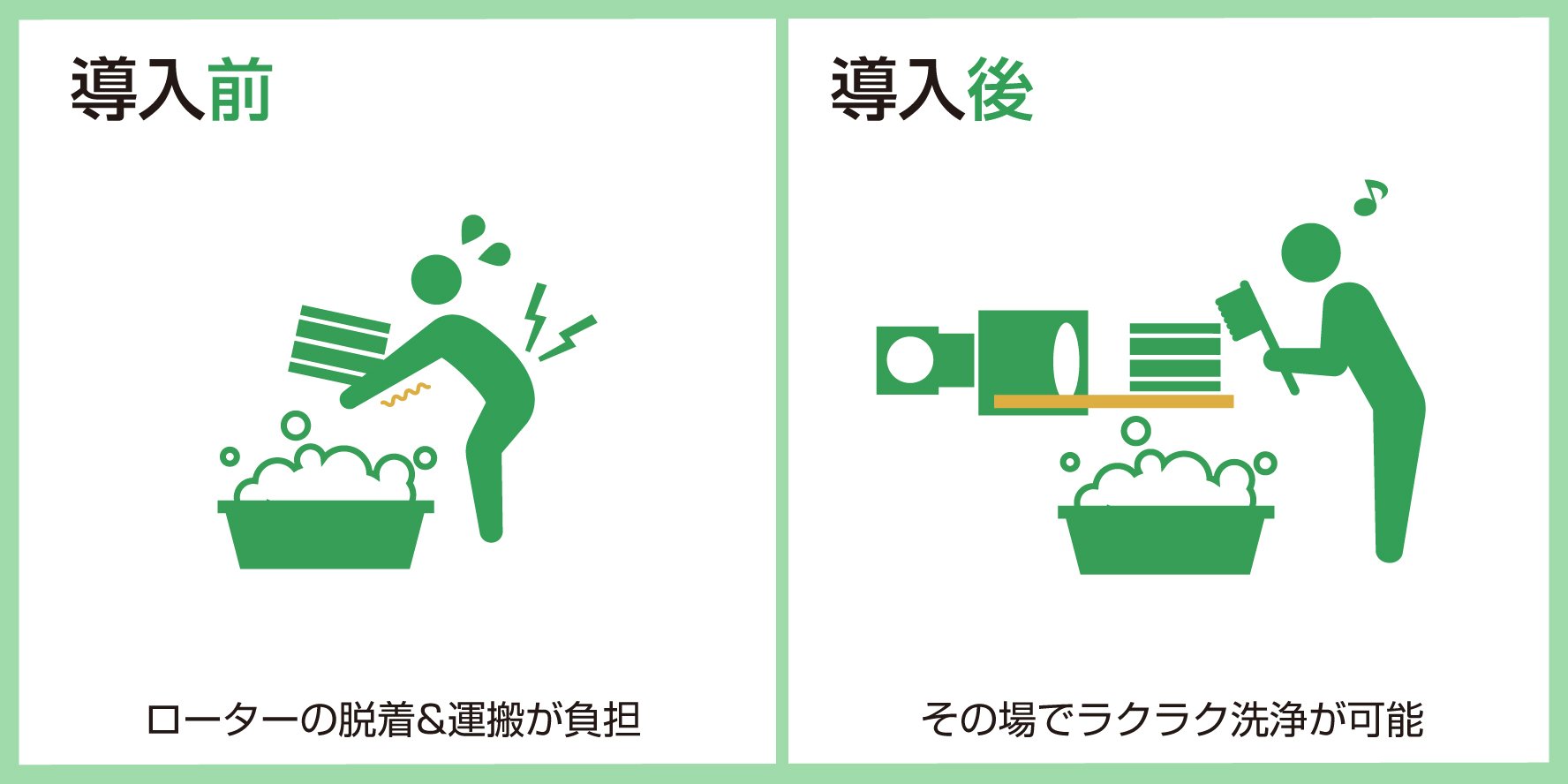 ローター洗浄を簡便化する2機種を開発