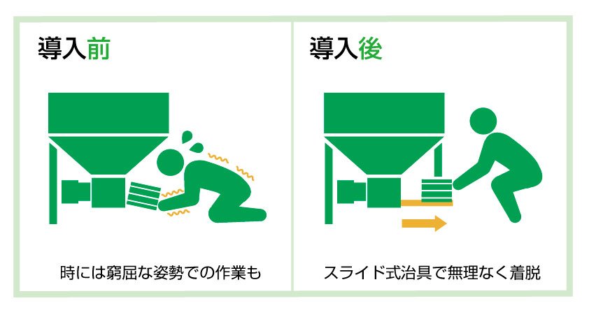 ローターを無理なく脱着できる治具を開発