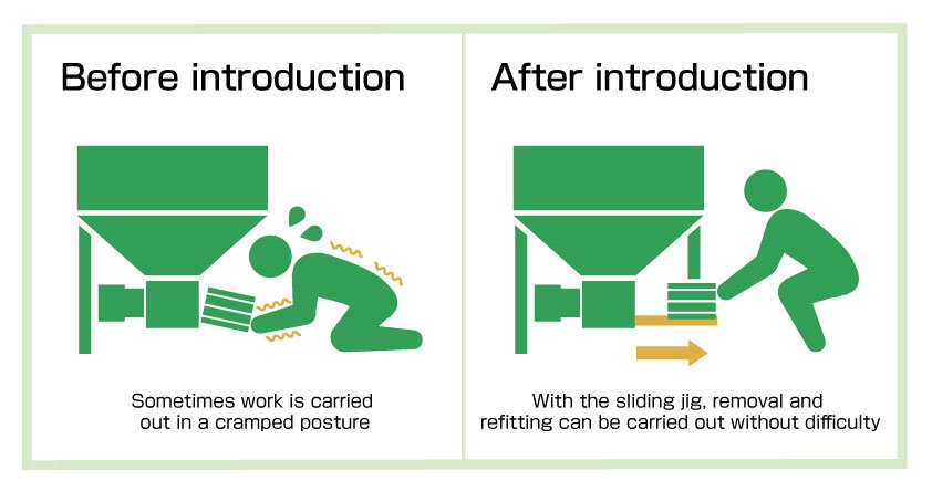 Development of a jig that enables easy removal and refitting of the rotor