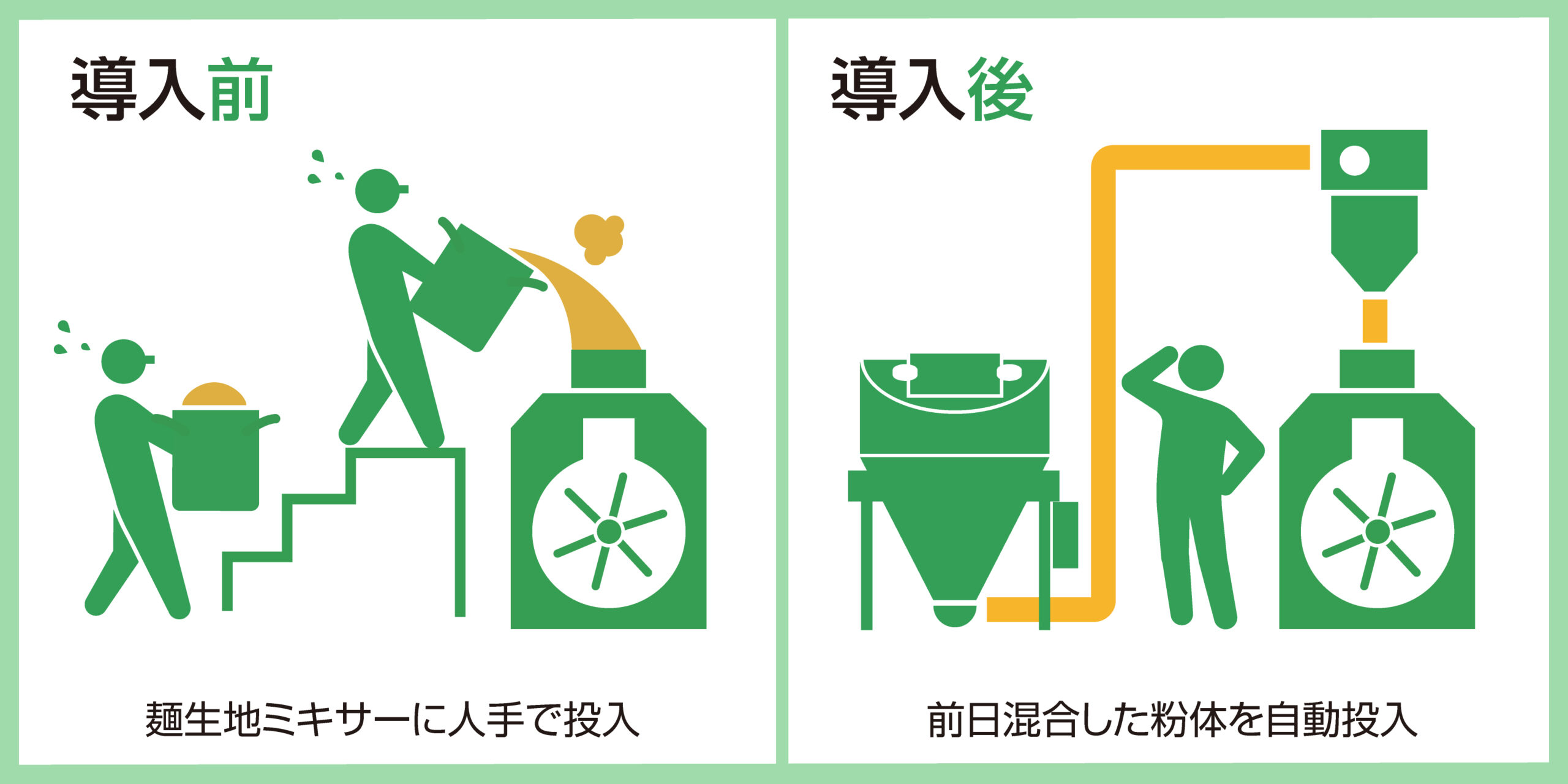 製麺工場での連続自動給粉を安定化