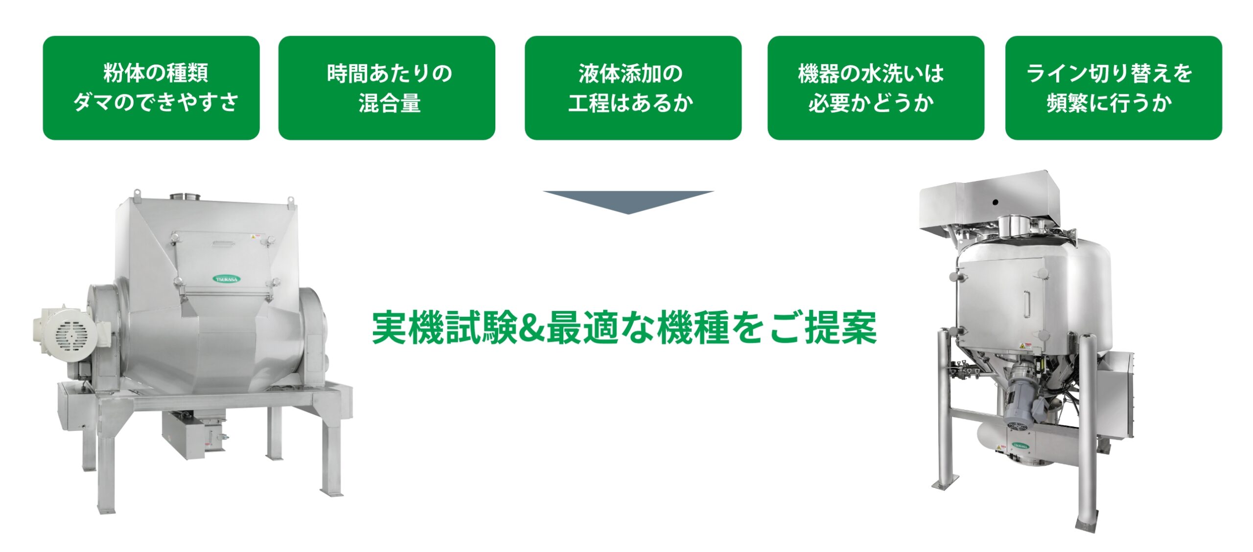 粉体混合のポイント イメージ