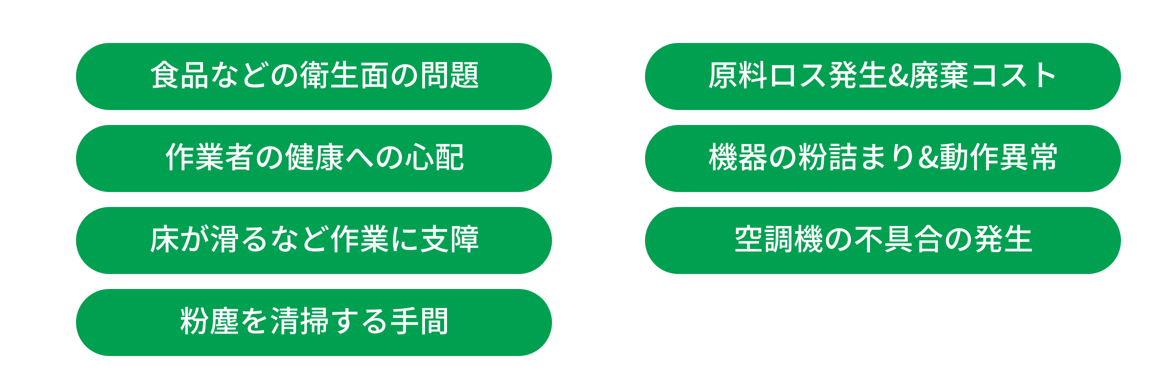 工場内に粉が舞うと数多くの“困りごとが! イメージ
