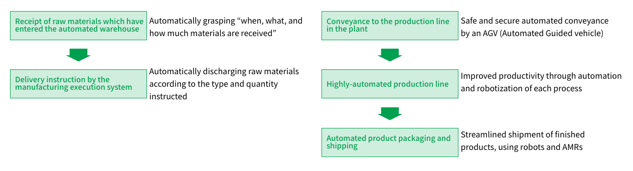 As a system integrator