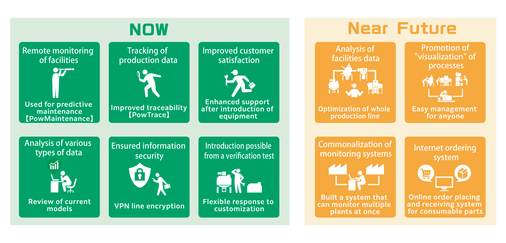 Digital Transformation