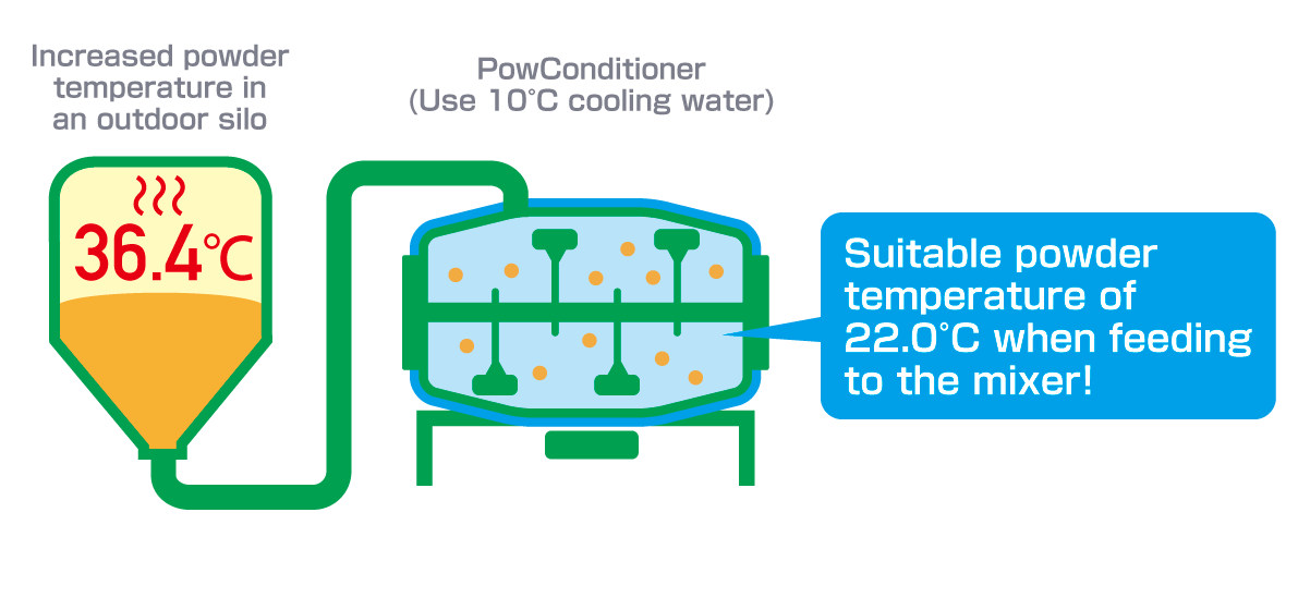 An example of "cooling mode" used in summer イメージ