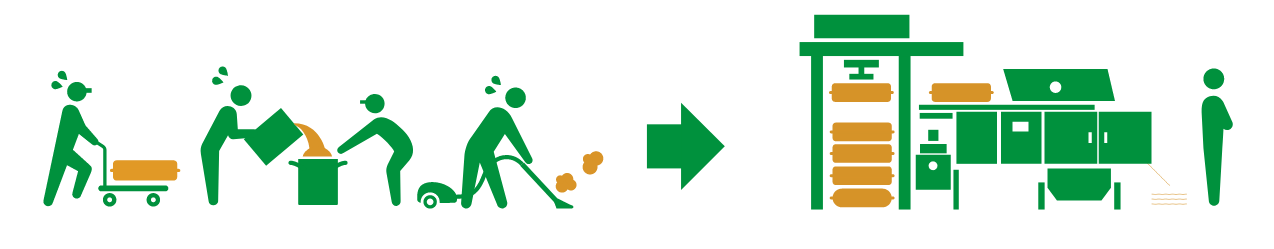 TSUKASAの開袋システム　活用実例1 イメージ