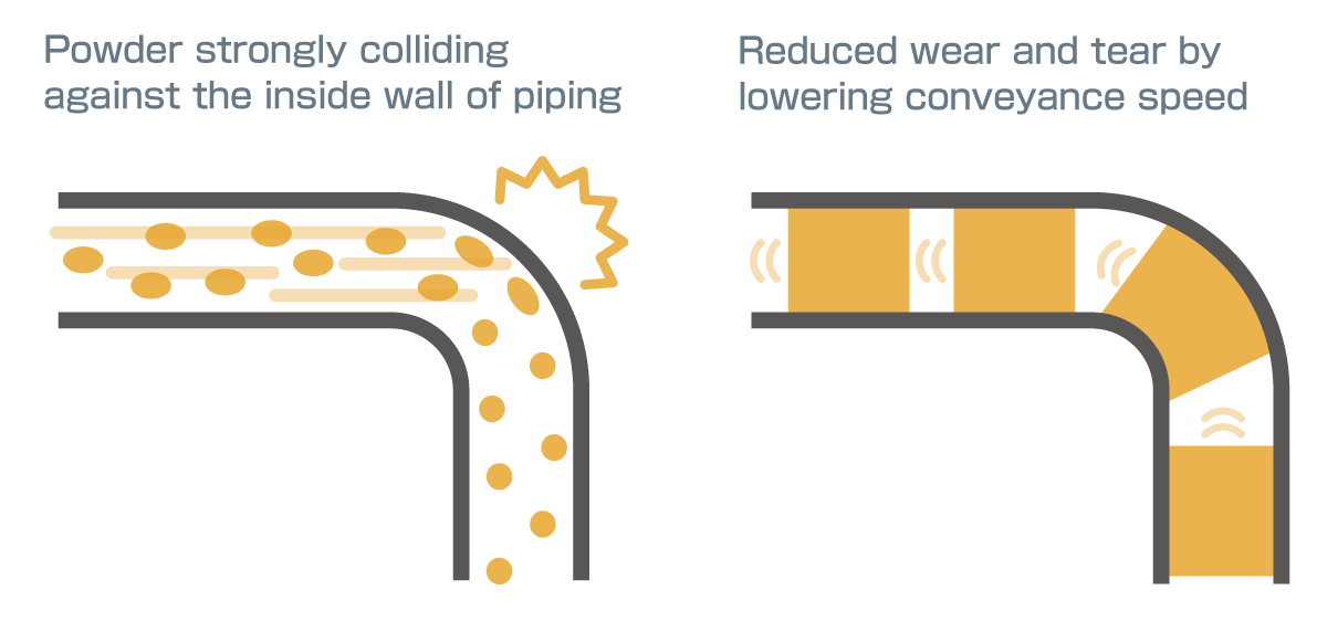 Application examples of TSUKASA's Pneumatic conveyance 2 イメージ