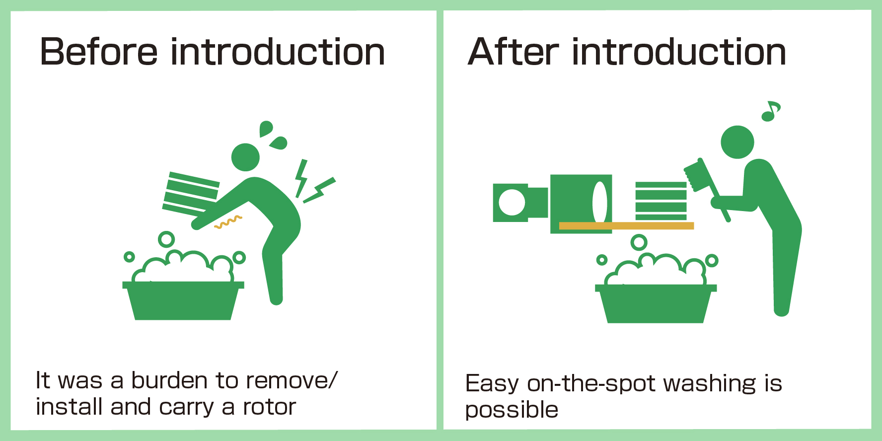 Two models have been developed to simplify rotor washing