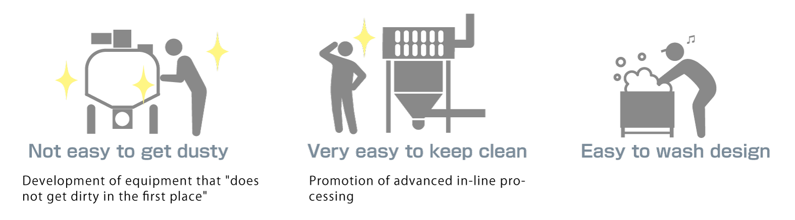 Basic Maintenance of TSUKASA Powder Equipment イメージ