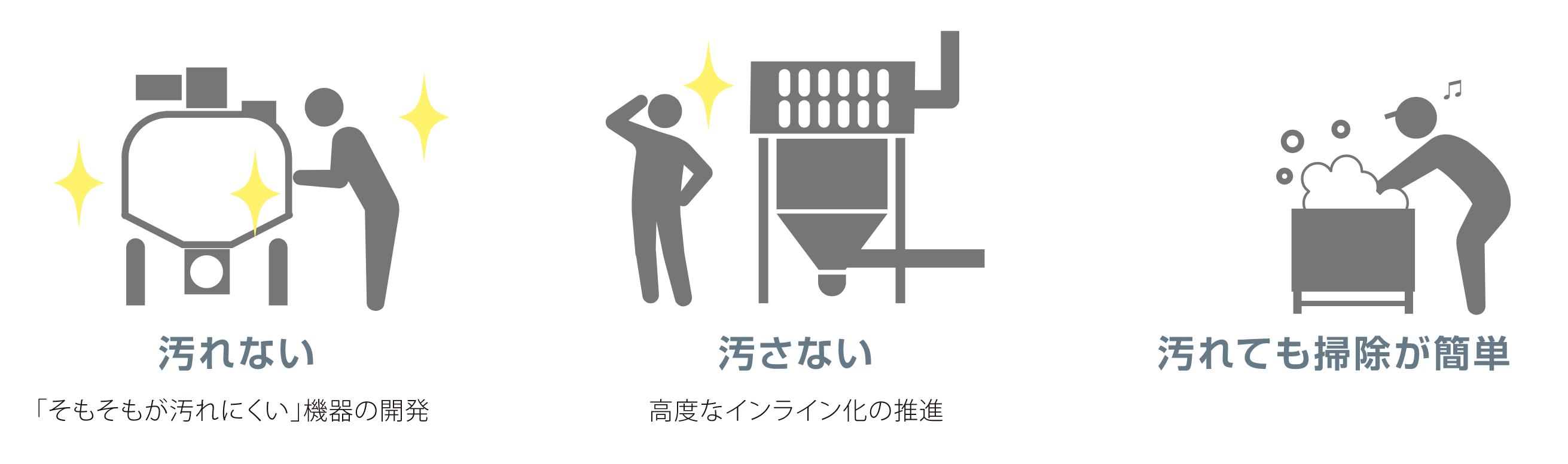 TSUKASAの粉体機器のメンテナンス基本コンセプト イメージ